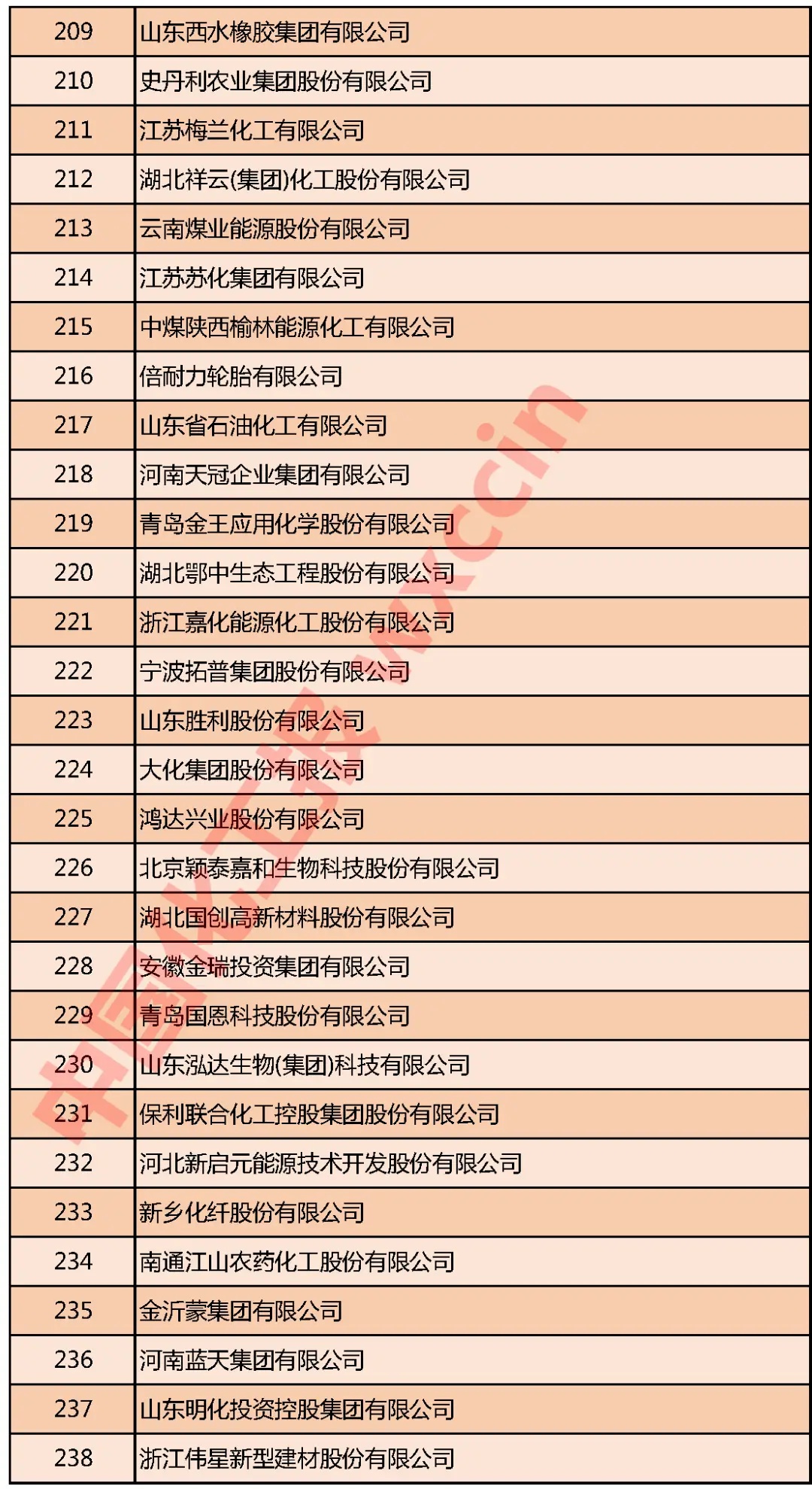 重磅!2020中国石油和化工企业500强发布(图11) 重磅!2020中国石油和化工企业500强发布(图11)