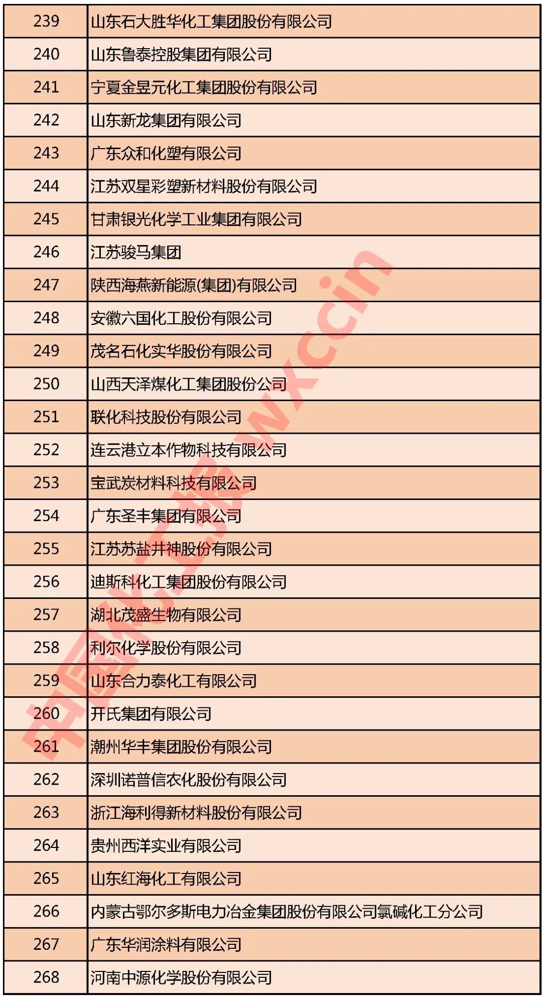 重磅!2020中国石油和化工企业500强发布(图12) 重磅!2020中国石油和化工企业500强发布(图12)