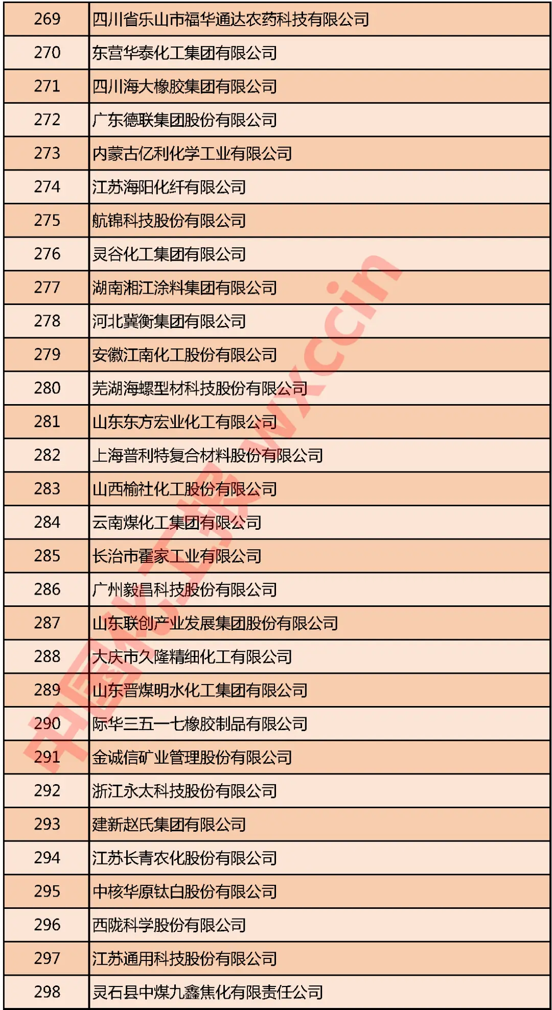 重磅!2020中国石油和化工企业500强发布(图13) 重磅!2020中国石油和化工企业500强发布(图13)