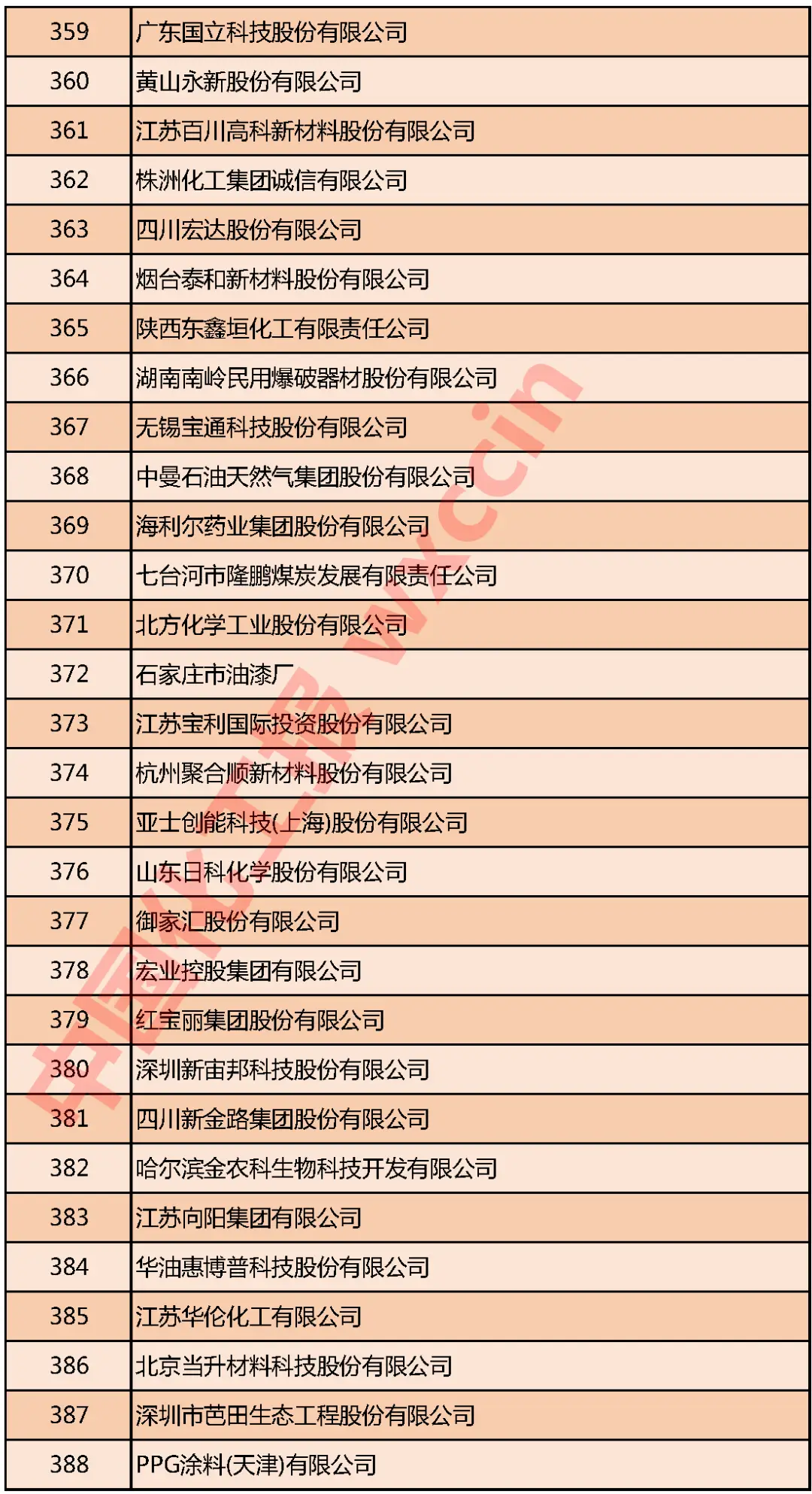 重磅!2020中国石油和化工企业500强发布(图16) 重磅!2020中国石油和化工企业500强发布(图16)
