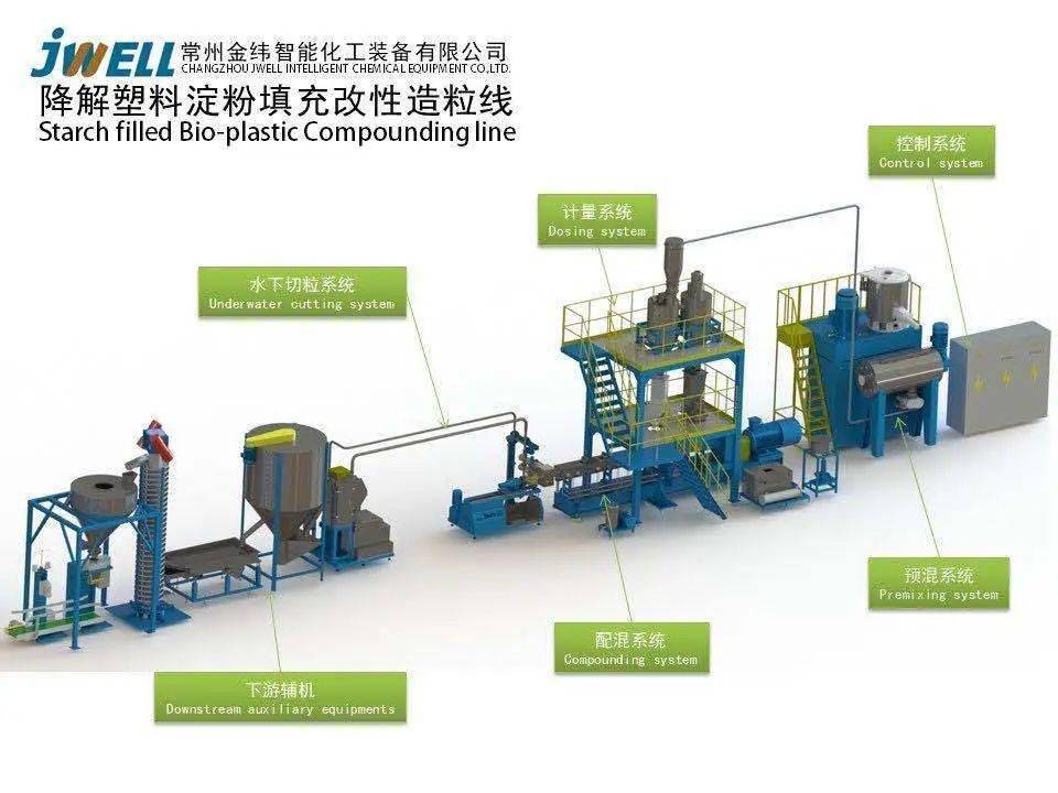 金纬机械，塑料改性成套装备专业供应商(图9)