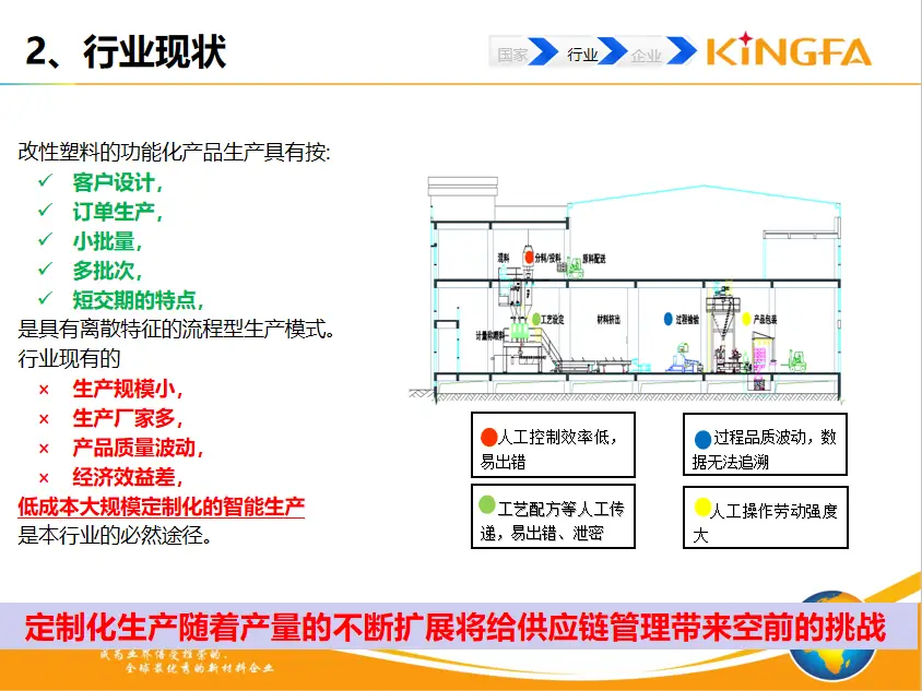 金发科技：探索塑料先进共混数字化工厂之路...(图6)