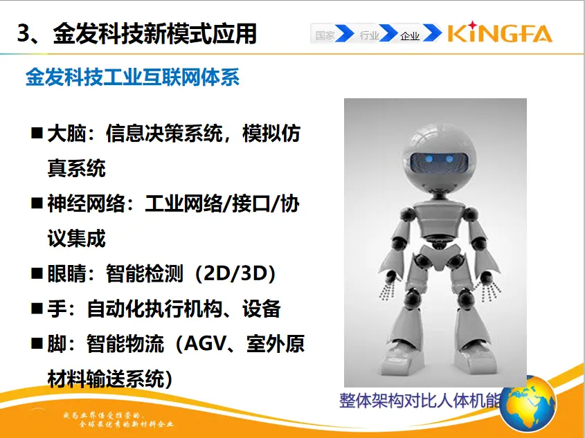 金发科技：探索塑料先进共混数字化工厂之路...(图8)
