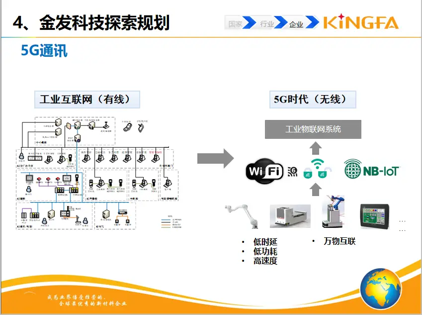 金发科技：探索塑料先进共混数字化工厂之路...(图9)