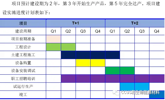 联盛化学创业板IPO获受理,拟募资建设P...(图9) 联盛化学创业板IPO获受理,拟募资建设P...(图9)