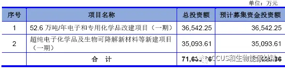 联盛化学创业板IPO获受理,拟募资建设P...(图4) 联盛化学创业板IPO获受理,拟募资建设P...(图4)