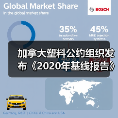 加拿大塑料公约组织发布《2020年基线报告》（图4）