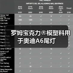 罗姆宝克力®模塑料用于奥迪A6尾灯（图1）