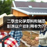 二季度化学原料和制品制造业产能利用率为77...（图4）