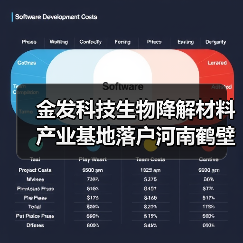 金发科技生物降解材料产业基地落户河南鹤壁(图2) 金发科技生物降解材料产业基地落户河南鹤壁(图2)