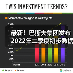 最新！巴斯夫集团发布2022年二季度初步数据（图1）