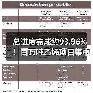 总进度完成约93.96%！百万吨乙烯项目集中中...（图4）