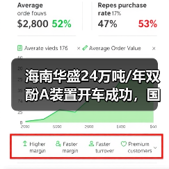 海南华盛24万吨/年双酚A装置开车成功,国内...(图2) 海南华盛24万吨/年双酚A装置开车成功,国内...(图2)