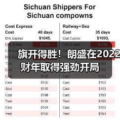 旗开得胜！朗盛在2022财年取得强劲开局（图1）