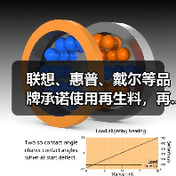 联想、惠普、戴尔等品牌承诺使用再生料,再...(图4) 联想、惠普、戴尔等品牌承诺使用再生料,再...(图4)