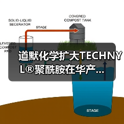 道默化学扩大TECHNYL®聚酰胺在华产...(图2) 道默化学扩大TECHNYL®聚酰胺在华产...(图2)