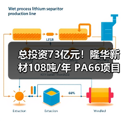 总投资73亿元!隆华新材108吨/年 PA66项目...(图4) 总投资73亿元!隆华新材108吨/年 PA66项目...(图4)