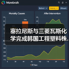 塞拉尼斯与三菱瓦斯化学完成韩国工程塑料株...(图3) 塞拉尼斯与三菱瓦斯化学完成韩国工程塑料株...(图3)