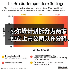 索尔维计划拆分为两家独立上市公司以充分释...(图1) 索尔维计划拆分为两家独立上市公司以充分释...(图1)