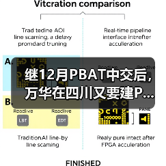 继12月PBAT中交后,万华在四川又要建P...(图1) 继12月PBAT中交后,万华在四川又要建P...(图1)
