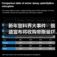 新年塑料界大事件:朗盛宣布将收购帝斯曼D...(图2) 新年塑料界大事件:朗盛宣布将收购帝斯曼D...(图2)