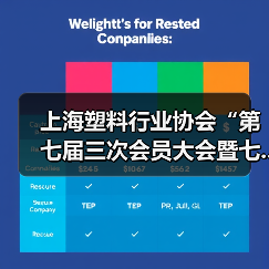 上海塑料行业协会“第七届三次会员大会暨七...(图3) 上海塑料行业协会“第七届三次会员大会暨七...(图3)