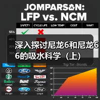 深入探讨尼龙6和尼龙66的吸水科学(上)(图3) 深入探讨尼龙6和尼龙66的吸水科学(上)(图3)