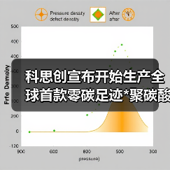 科思创宣布开始生产全球首款零碳足迹*聚碳酸...(图1) 科思创宣布开始生产全球首款零碳足迹*聚碳酸...(图1)