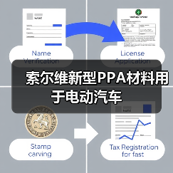 索尔维新型PPA材料用于电动汽车(图1) 索尔维新型PPA材料用于电动汽车(图1)