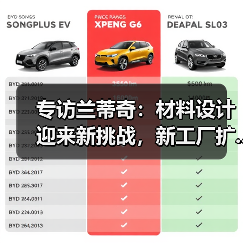 专访兰蒂奇:材料设计迎来新挑战,新工厂扩...(图3) 专访兰蒂奇:材料设计迎来新挑战,新工厂扩...(图3)