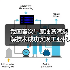 我国首次!原油蒸汽裂解技术成功实现工业化...(图1) 我国首次!原油蒸汽裂解技术成功实现工业化...(图1)