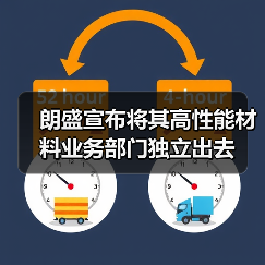 朗盛宣布将其高性能材料业务部门独立出去（图2）