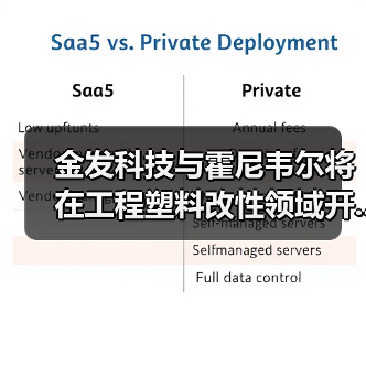 金发科技与霍尼韦尔将在工程塑料改性领域开...(图4) 金发科技与霍尼韦尔将在工程塑料改性领域开...(图4)