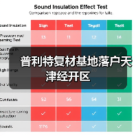 普利特复材基地落户天津经开区(图1) 普利特复材基地落户天津经开区(图1)
