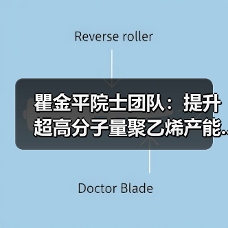 瞿金平院士团队：提升超高分子量聚乙烯产能...（图3）