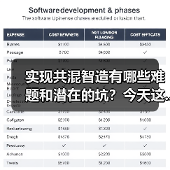 实现共混智造有哪些难题和潜在的坑?今天这...(图4) 实现共混智造有哪些难题和潜在的坑?今天这...(图4)