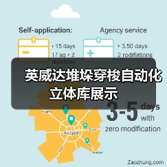 英威达堆垛穿梭自动化立体库展示(图2) 英威达堆垛穿梭自动化立体库展示(图2)