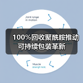 100%回收聚酰胺推动可持续包装革新（图1）