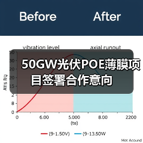 50GW光伏POE薄膜项目签署合作意向(图3) 50GW光伏POE薄膜项目签署合作意向(图3)
