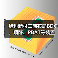 旭科新材二期布局BDO、顺酐、PBAT等装置,引领绿色化工新发展(图2) 旭科新材二期布局BDO、顺酐、PBAT等装置,引领绿色化工新发展(图2)