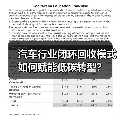 汽车行业闭环回收模式如何赋能低碳转型?(图3) 汽车行业闭环回收模式如何赋能低碳转型?(图3)