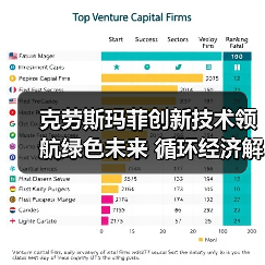克劳斯玛菲创新技术领航绿色未来 循环经济解决方案助力行业低碳转型(图2) 克劳斯玛菲创新技术领航绿色未来 循环经济解决方案助力行业低碳转型(图2)