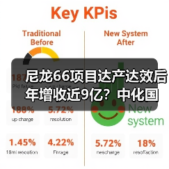 尼龙66项目达产达效后年增收近9亿?中化国际怎么做到的?(图3) 尼龙66项目达产达效后年增收近9亿?中化国际怎么做到的?(图3)