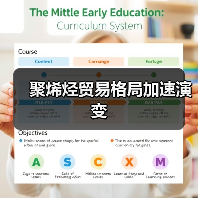 聚烯烃贸易格局加速演变（图4）