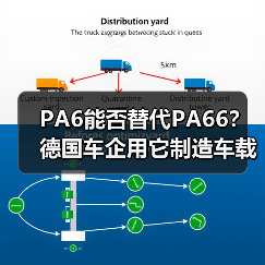 PA6能否替代PA66?德国车企用它制造车载充电器盖板(图4) PA6能否替代PA66?德国车企用它制造车载充电器盖板(图4)