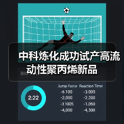 中科炼化成功试产高流动性聚丙烯新品(图1) 中科炼化成功试产高流动性聚丙烯新品(图1)