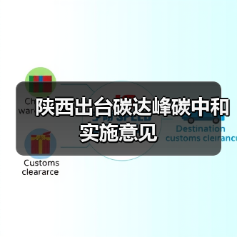 陕西出台碳达峰碳中和实施意见(图3) 陕西出台碳达峰碳中和实施意见(图3)