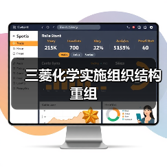 三菱化学实施组织结构重组(图1) 三菱化学实施组织结构重组(图1)