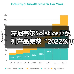 霍尼韦尔Solstice®系列产品荣获“2022碳中...(图3) 霍尼韦尔Solstice®系列产品荣获“2022碳中...(图3)