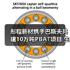 彤程新材携手巴斯夫共建10万吨PBAT项目 生物降解材料拓展应用(图3) 彤程新材携手巴斯夫共建10万吨PBAT项目 生物降解材料拓展应用(图3)